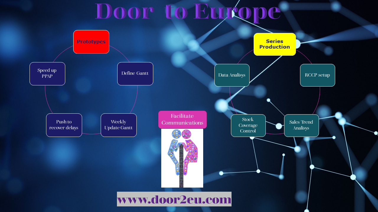 Door to Europe
